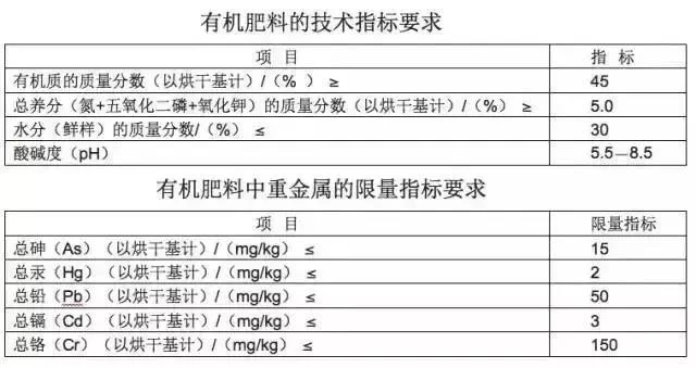 有机肥料标准(NY525-2012).jpg 有机肥料标准(NY525-2012).jpg